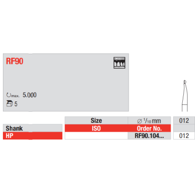 RF90 | Instrumento de...